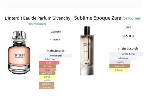 givenchy l'interdit dupe dm|givenchy perfume dupes.